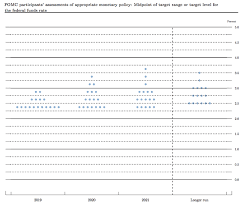 powell signals it might be time to wave goodbye to the feds