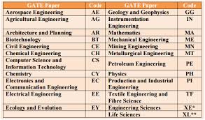Image result for paper gate