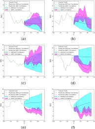The price of ethereum has fluctuated wildly in its short history. Using Correlated Stochastic Differential Equations To Forecast Cryptocurrency Rates And Social Media Activities Applied Network Science Full Text