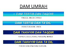 Dato ustaz haji md daud che ngah. Ibadat Umrah Rukun Umrah 1 Niat Ihram Umrah