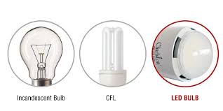 Led Light Bulbs Buying Guide How To Choose The Right Lamp