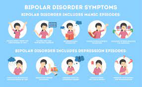 Since bipolar disorder is a lifelong mental health condition, treatment options focus primarily on managing symptoms. Learn About Bipolar Disorder