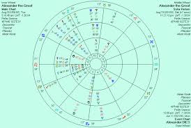 A Possible Birth Chart Of Alexander The Great Anthony