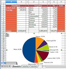 Libreoffice Openoffice Calc Einsteigertutorial Computer Treff