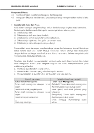 Kalimat efektif adalah kalimat yang sesuai dengan. Https Pdfcoffee Com Download Bahasa Indonesia Kelas 6 2 Pdf Free Html