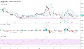 Emh Stock Price And Chart Tsxv Emh Tradingview