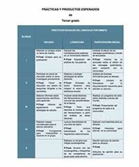 Paco el chato secundaria 2 matemáticas 2020 pag 95. Libro Espanol 3 Humberto Cueva Blog De Maestros De Espanol
