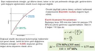 Grafikte görüldüğü gibi akma noktasına kadar iki eğri de birbirine eş eğri çizmektedir. Elastisite Modulu Young Modulu Ve Hooke Kanunu Insaat Muhendisligi