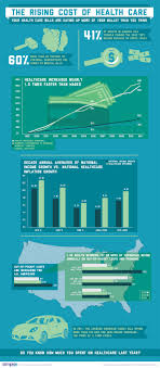 The Rising Cost Of Healthcare In 2011 The Average American Family Spent More Than 15 000 For He Healthcare Infographics Infographic Health Healthcare Costs