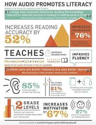 Pin By Emily Terry On Kinder Improve Reading Skills Reading Skills Literacy Skills