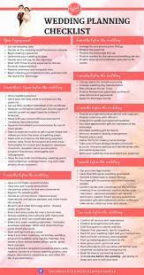 Security Check Required Wedding Planning Timeline Printable Wedding Planning Timeline Wedding Planning Guide
