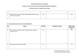 Documents similar to esei sejarah tingkatan 4. Sej T4 Kssm Lat Bab 6 Flip Ebook Pages 1 6 Anyflip Anyflip