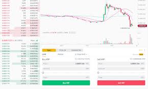 I swing trade, day trade, and invest in all sorts of stocks in order to make a living. How To Use Binance Ultimate Beginner S Guide Series