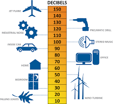 Effetti collaterali, controindicazioni e risultati. Cosa Sono I Decibel Quantizzando