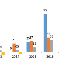 Anunturi locuri de munca satu mare: Pdf Vulnerability Assessment Of Illicit Trade In Tobacco Products In Romania