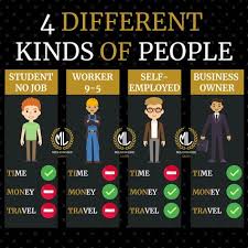 There Are 4 Different Kinds Of People Student With No Job Worker 9 5 Self Employed Business Owner Which One Best Describe You Self Business
