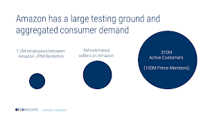 We did not find results for: Amazon Healthcare Strategy L Cb Insights