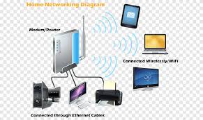 Computers and the internet have changed this world and our lifestyle very significantly over the last. Home Network Networking Hardware Computer Network Diagram Computer Hardware Computer Network Computer Network Electronics Png Pngegg