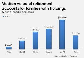 Retirement Savings By Age Are You On Track Life And My