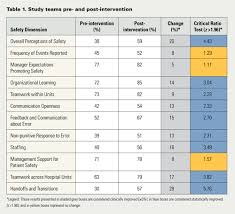 Using Sbar To Communicate Falls Risk And Management In Inter