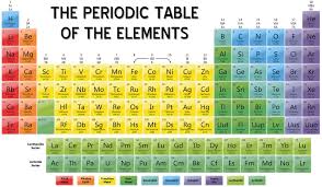 periodic table of elements with names and symbols