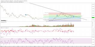 chart of the day gdxj the hedgeless horseman