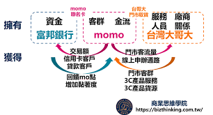 Pchome online 董事長詹宏志。 攝：第一財經日報/ imagine china. Hey Pchome Momoå…¶å¯¦æ—©å·²å'Œä½ èµ°åœ¨ä¸ä¸€æ¨£çš„è·¯ä¸Š é¢¨å‚³åª'
