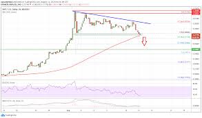 24 hour xrp volume is $4.27b.it has a market cap rank of 7 with a circulating supply of 46,151,013,329 and max supply of 100,000,000,000. Ripple Xrp Nosedives 8 Technicals Indicate A Drop To 0 25