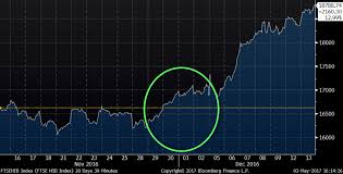 Epsilon Theory Ben Hunt Westworld May 11 2017 Chart Euro