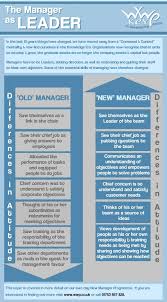 Infographic Manager As Leader New Manager Training Really Believe In This Management Is The Tortilla Leadership Management Leadership Business Leadership