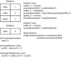 The primary objective of this article is to help you return several values from a python function. 4 Working With Key Value Pairs Learning Spark Book