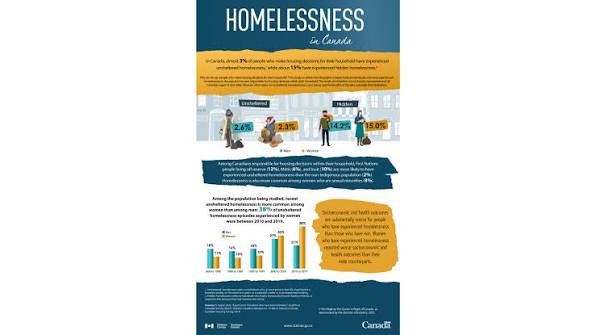 A portrait of Canadians who have been homeless