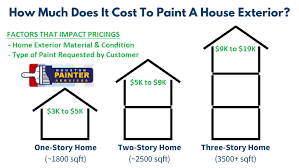 Exterior House Painting Cost Houston