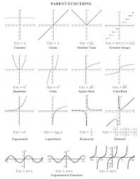 Scholars On Mayhew Graphs Of Functions And Systems Of Equations Graphing Functions Parent Functions Functions Math