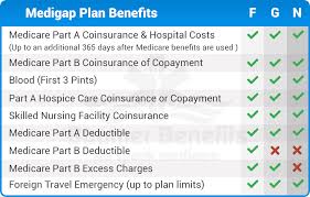 Pin On All About Medigap Plans