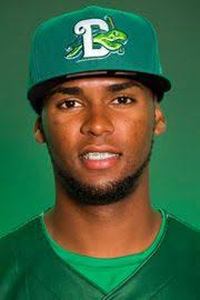 Robert Ramirez Stats, Age, Position, Height, Weight, Fantasy & News