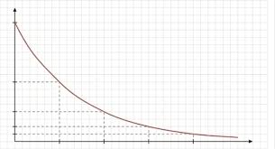 How Long Does Vyvanse Stay In Your System Pharmacistanswers