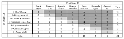 This lesson was created for a mandatory tutorial session for algebra 1 students. Sustainability Free Full Text Promoting Sustainability In University Classrooms Using A Stem Project With Mathematical Modeling Html