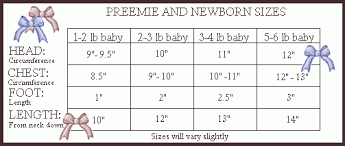 Preemie Sizes Chart Plus Tinytotpatternsindex Preemie