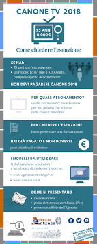 We did not find results for: Canone Rai 2019 Esenzione Importi E Modalita Di Pagamento