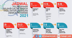 Maybe you would like to learn more about one of these? Rekrutmen Tenaga Fasilitator Lapangan Direktorat Sanitasi Ta 2021 Lamopi Com