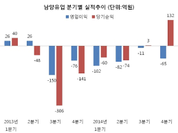 비즈n백화점 3社, 3월 매출 껑충… ë¶€ì§„ íƒ€ê°œ ë°œëª©ìž¡ížŒ ë‚¨ì–'ìœ ì—… ì‚°ì—… ê¸°ì‚¬ë³¸ë¬¸ íŒŒì´ë‚¸ì…œíˆ¬ë°ì´