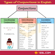 Conjunctions Useful List Of Conjunctions With Examples 7