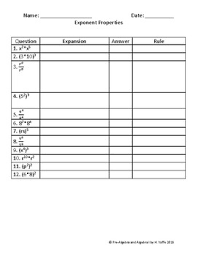 Properties Of Exponents Chart