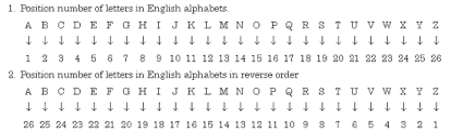 Position of l in english . Learning Trainer Mental Ability Reasoning Verbal Alphabet Test
