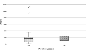 Ziggo sport previously extended the. Impact Of Ptv Margin Reduction 2 Mm To 0 Mm On Pseudoprogression In Stereotactic Radiotherapy Of Solitary Brain Metastases Sciencedirect