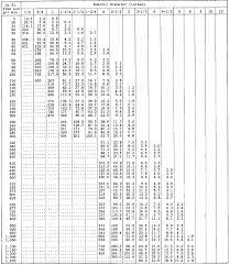 Thus, it is a kind of energy loss due to the friction inside the tube. Loss Of Air Pressure Due To Pipe Friction Table 1 Engineers Edge