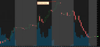 trading recap 4 trades from 11 16 spy tsla amzn vxx