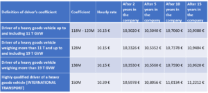 We did not find results for: Salariul Minim In FranÈ›a Se MajoreazÄƒ De La 29 Februarie 2020 Move Expert
