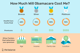 Up to 135 million people are covered by the. How Much Will Obamacare Cost Me